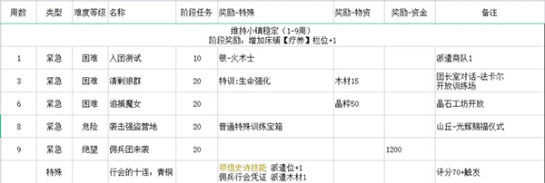 铃兰之剑手游最新版