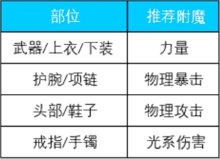 荣耀全明星官方版