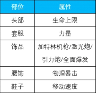 荣耀全明星官方版