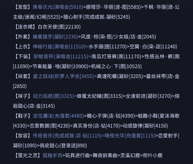 奇迹暖暖国际服官方版