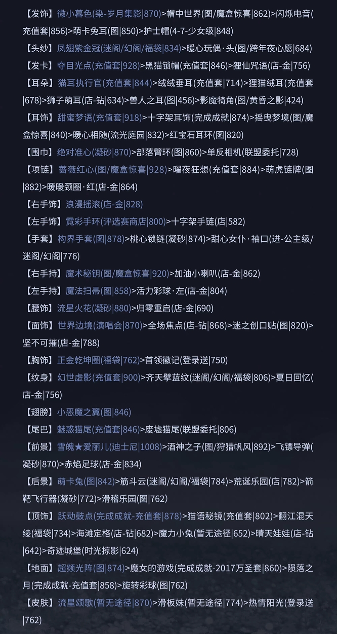 奇迹暖暖国际服官方版