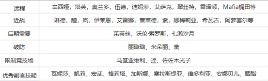 机动战队大作战官方版
