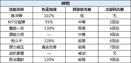 驯龙物语官方版