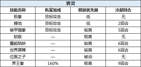 驯龙物语官方版