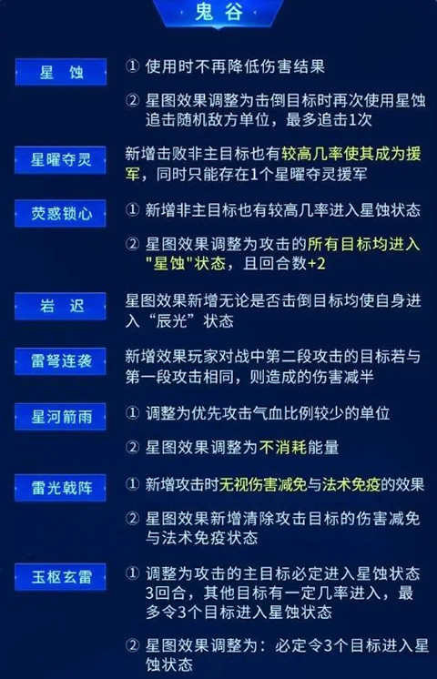 神武4手游最新版本(幻唐志:逍遥外传)