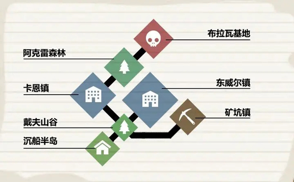 404禁区官方版(404 NOT FOUND)