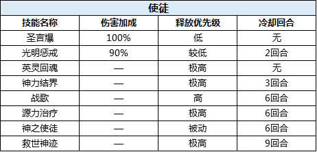 驯龙物语官方版