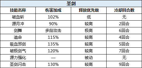 驯龙物语官方版