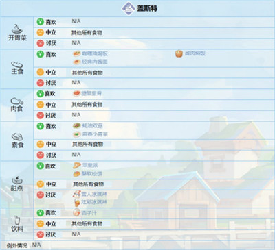 波西亚时光手机版官方最新版