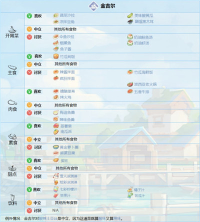 波西亚时光手机版官方最新版