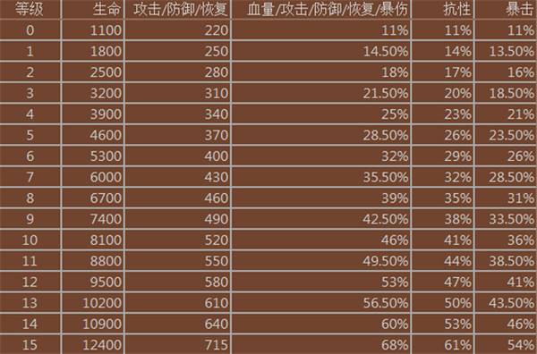 妖怪超级联赛手游官方版