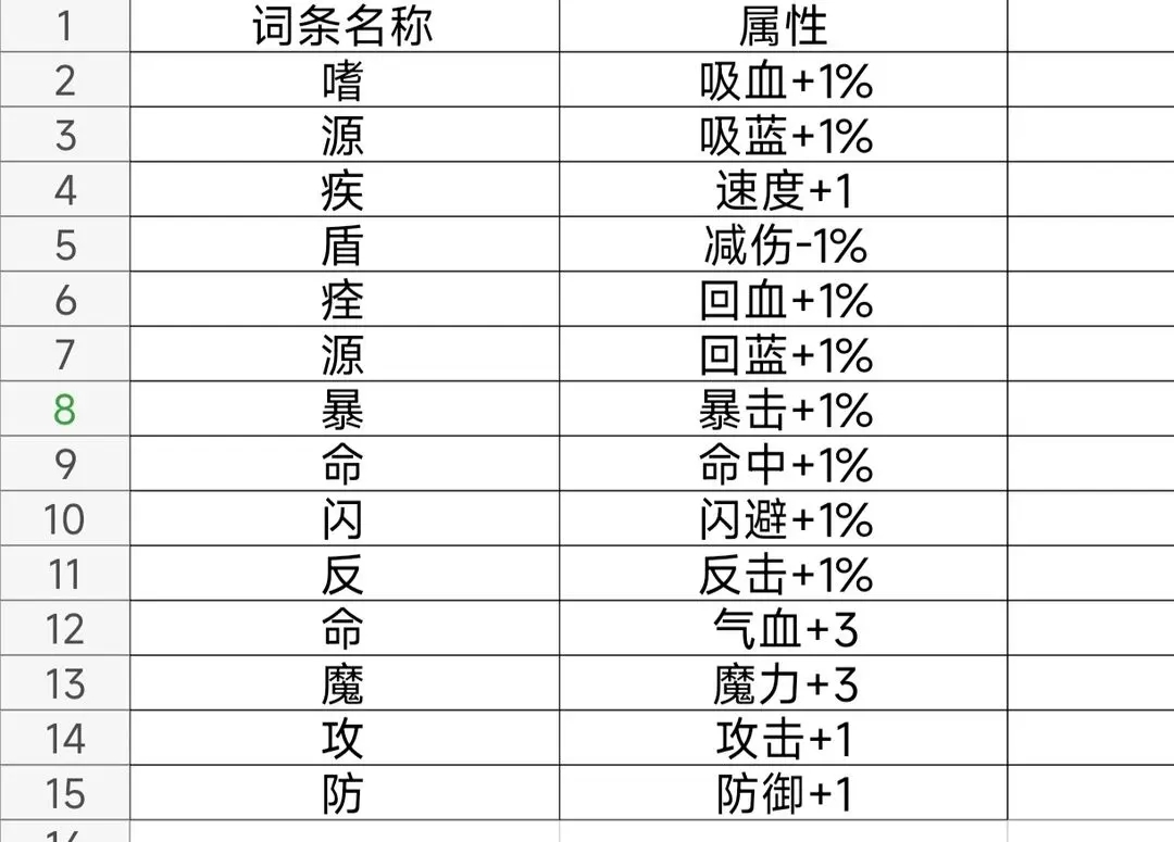 末日求生无尽之流手游