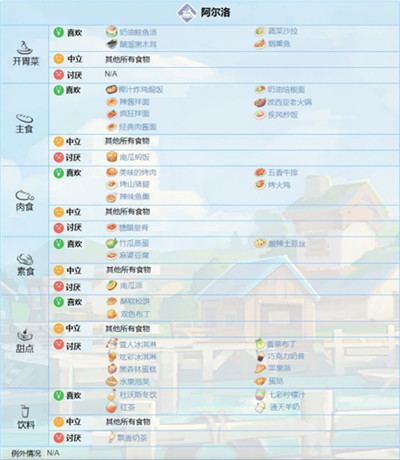 波西亚时光手机版官方最新版