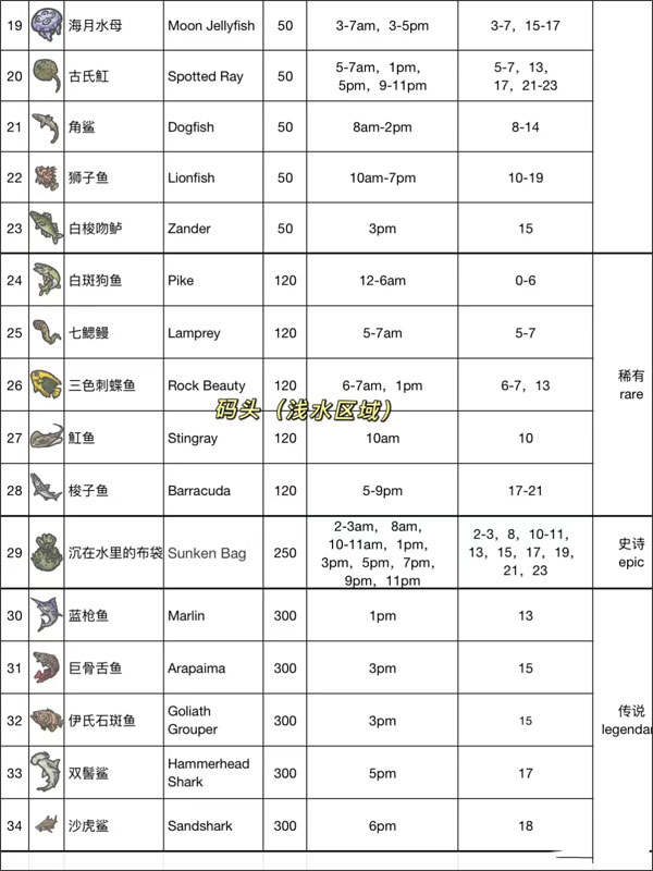 月兔漫游中文版最新版