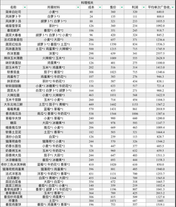 可爱村物语手游