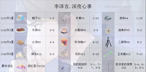 恋与制作人vivo版