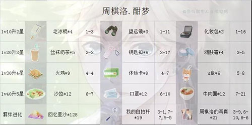 恋与制作人vivo版