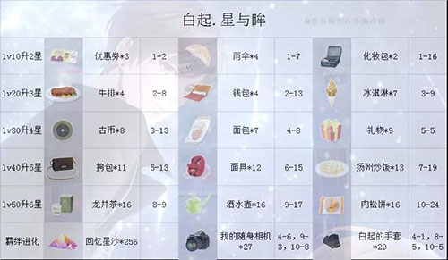 恋与制作人vivo版