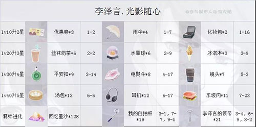 恋与制作人vivo版