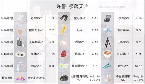 恋与制作人vivo版