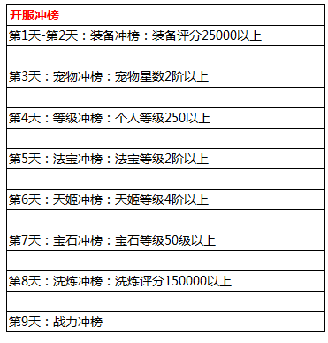 天姬变vivo版手游