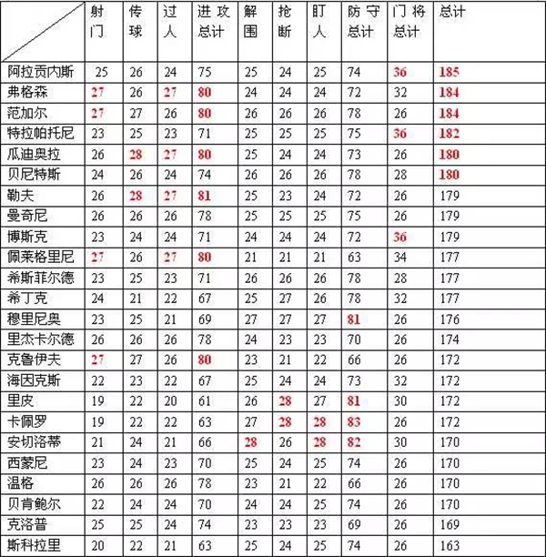 绿茵传奇vivo版
