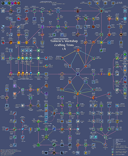 泰拉瑞亚内置修改器