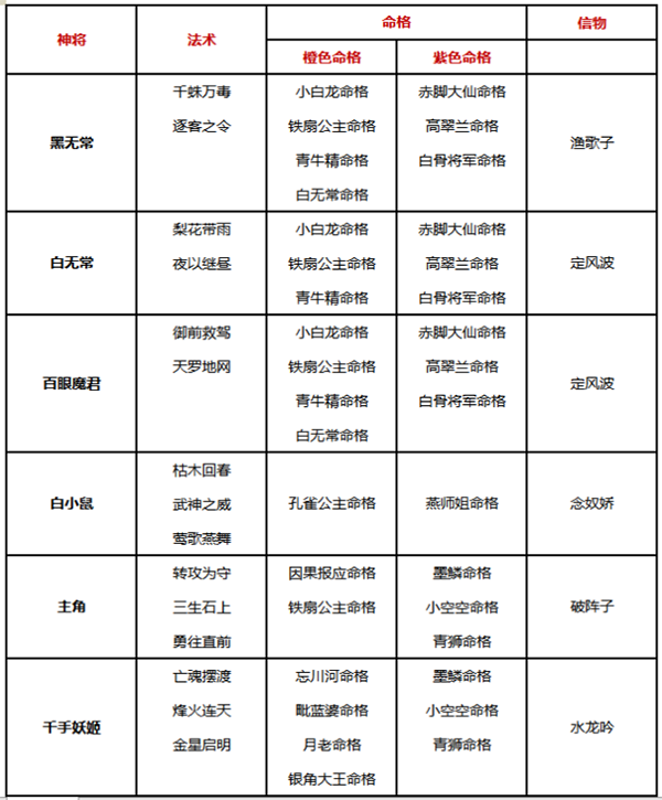 自在西游 官方服