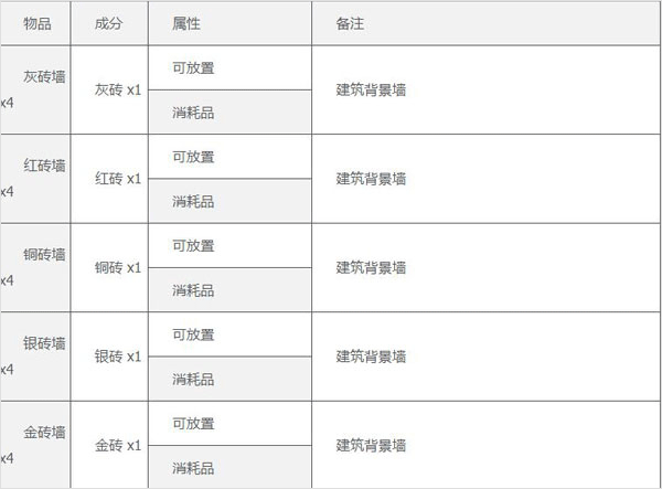 泰拉瑞亚手游免费版(Terraria)