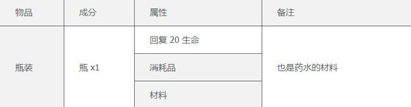 terraria全物品存档版