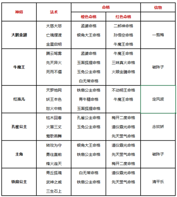 自在西游 官方服