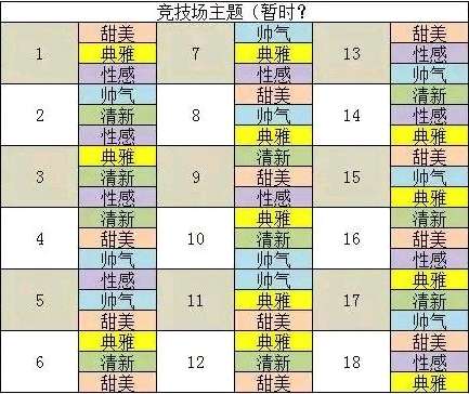 闪耀暖暖网易版本