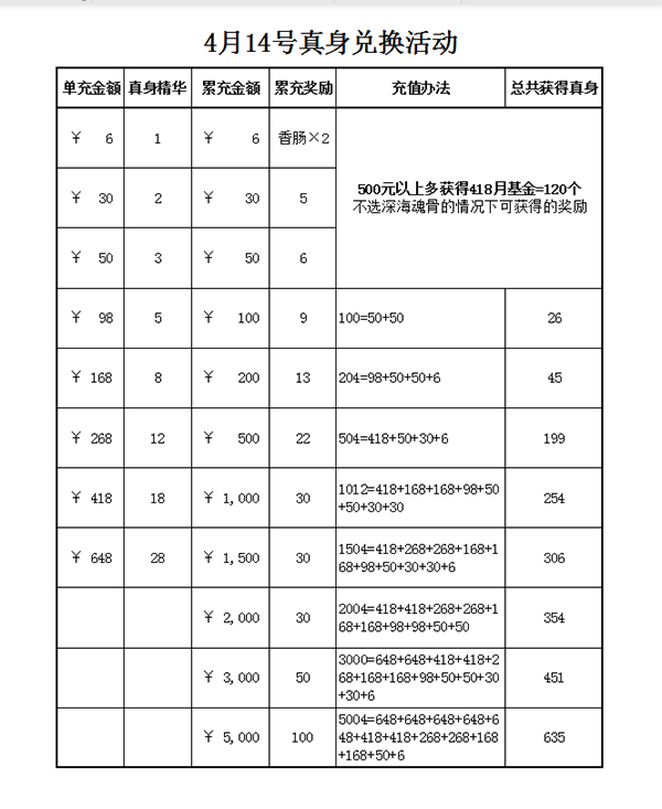 新斗罗大陆绝世唐门联动服