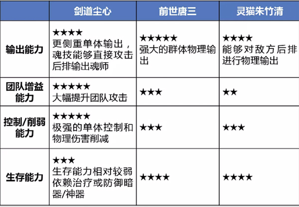新斗罗大陆手游柔骨小舞版