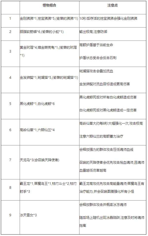 新斗罗大陆无限钻石版