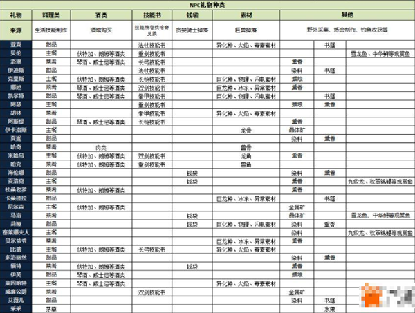 猎魂觉醒九游版
