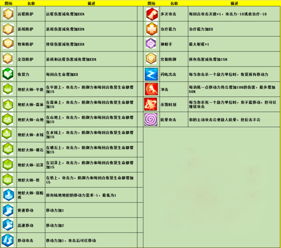 军团战棋安卓版(LegionWar)