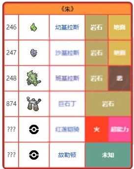 口袋妖怪朱紫手机版最新版