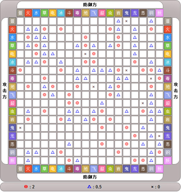 口袋进化最新版