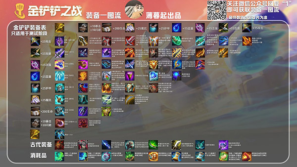 金铲铲之战小米版