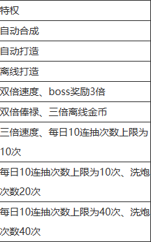 卡卡保皇折扣版