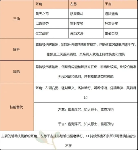 三国群英传鸿鹄霸业九游客户端