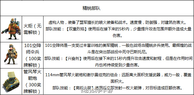 我的战争汉化正版