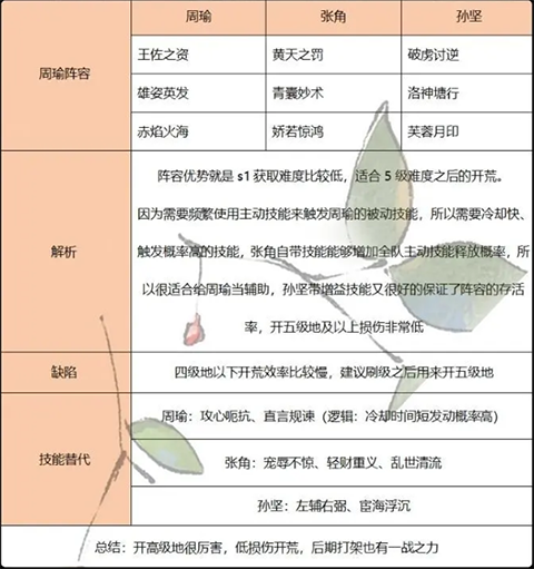 三国群英传鸿鹄霸业九游客户端