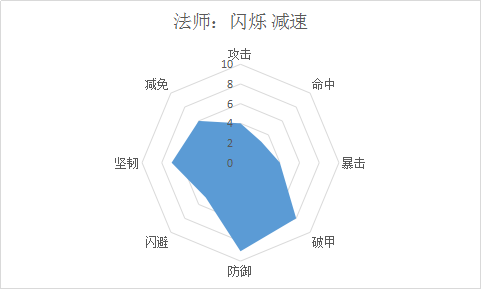 梦想仙侠手游官方版