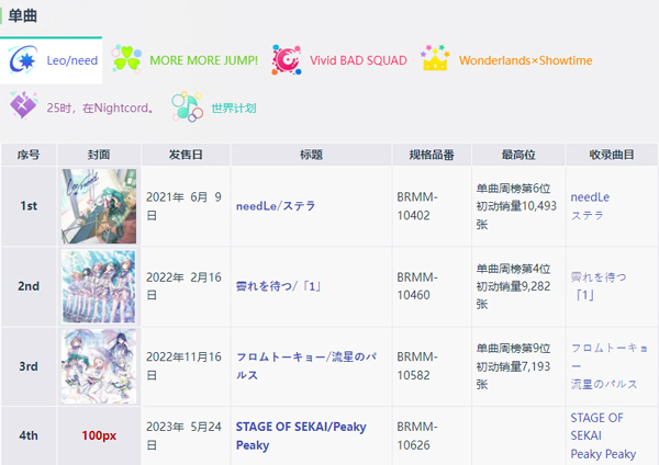 project sekai日服最新版