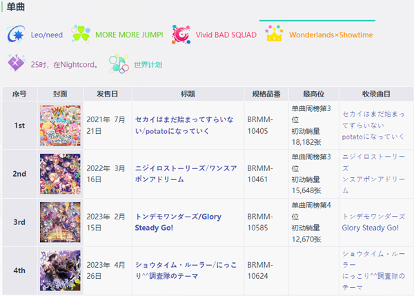 project sekai日服最新版