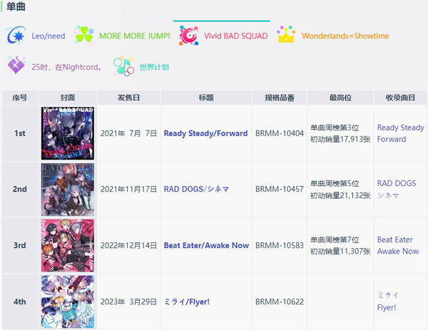 project sekai日服最新版