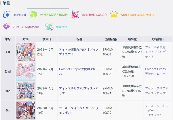 project sekai日服最新版