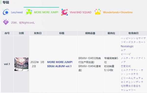 project sekai日服最新版